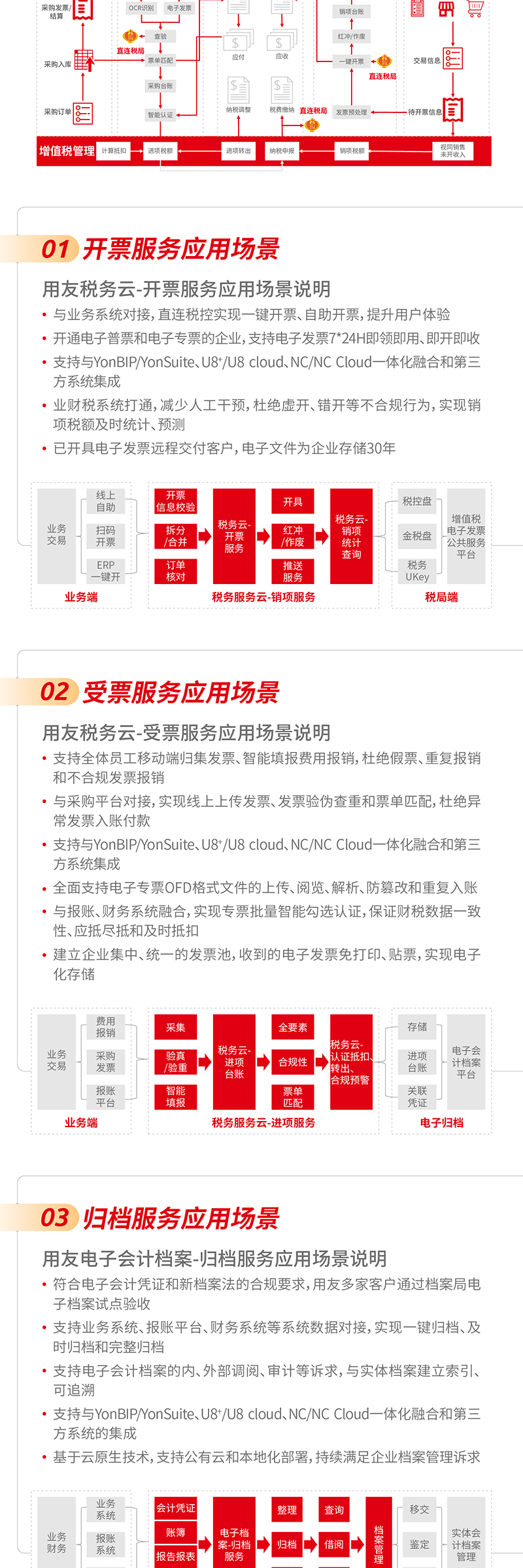 上海用友專票電子化應(yīng)用全場景解讀！